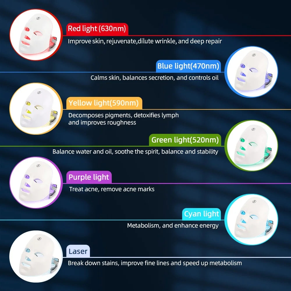 RadiantSkin Pro LED Therapy Mask